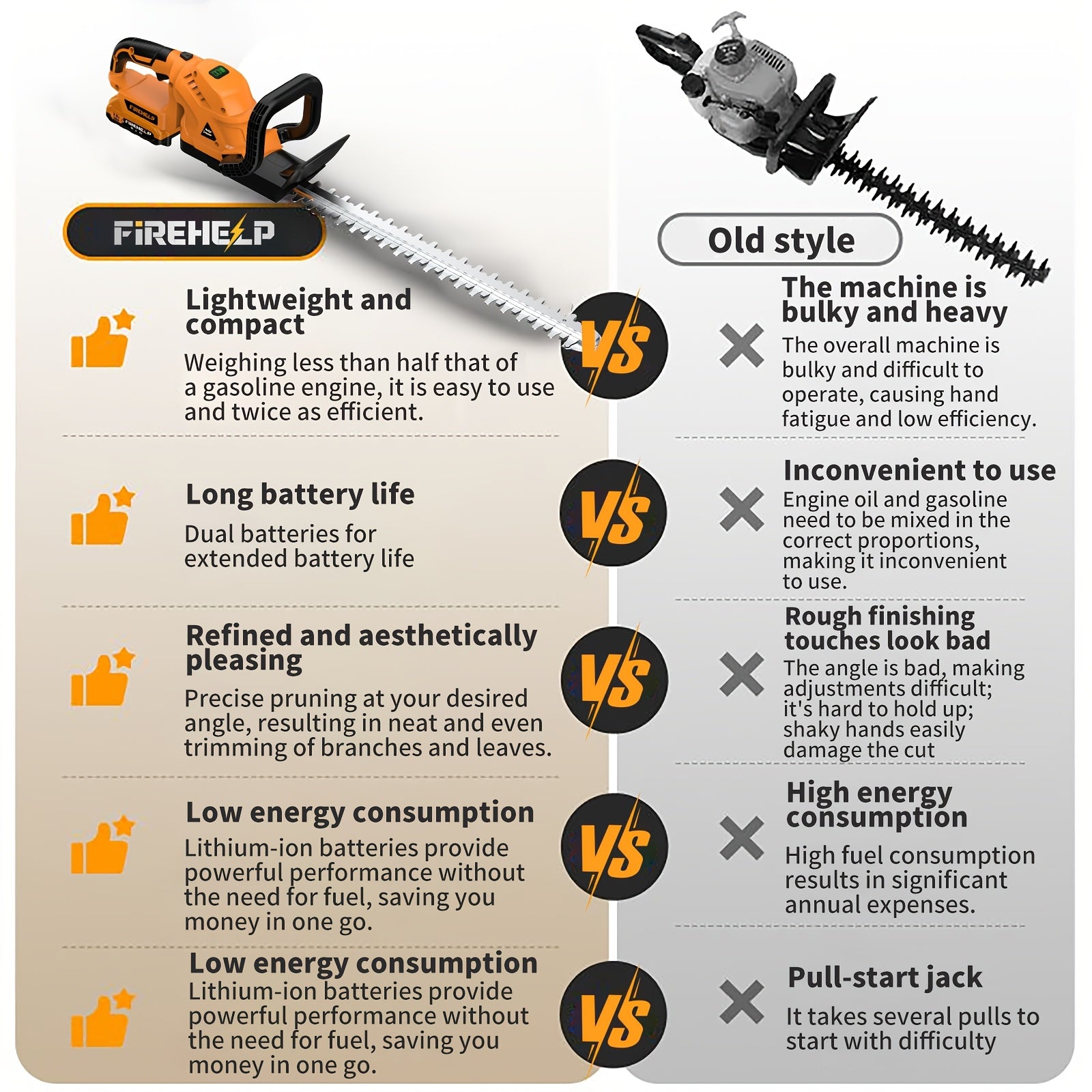 Cordless Hedge Trimmer & Pruner (Optional) 12V 5.6-Inch Mini Hedge Trimmer | 20V Battery, 5.6 Inches/23.62-inch Blades, Suitable For Lawns, Shrubs, And Branches, 3000 RPM, Maximum Cutting Capacity Up To 1/2 Inch, Perfect New Year'S Gift For Men