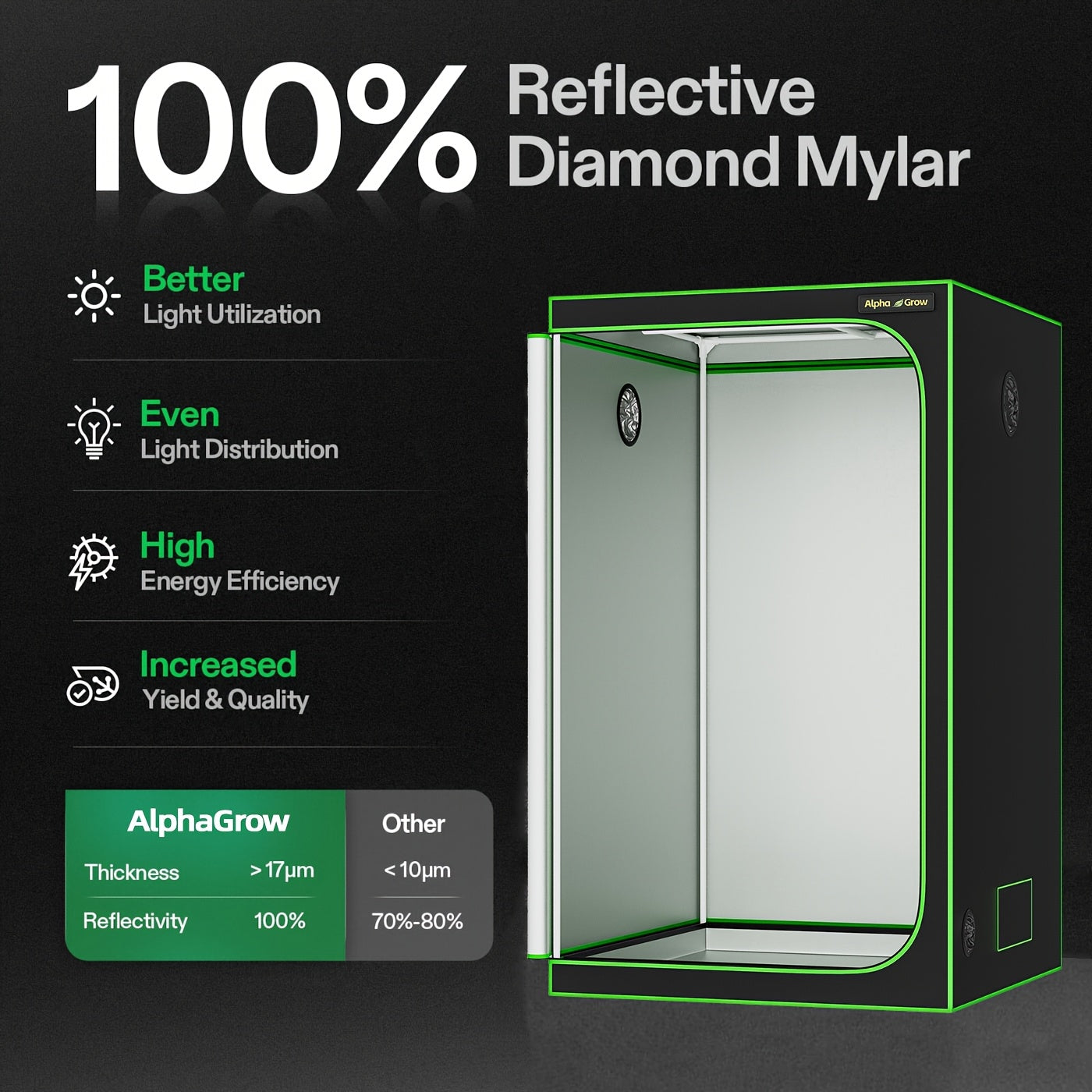 ALPHAGROW Grow Tent Greenhouse Portable 2X2/3X3/4X2/4X4 Ft High Reflective 1680D Mylar Canvas with Observation Window And Floor Tray for Hydroponic, Mushroom, Flower Indoor Plant Growing Home