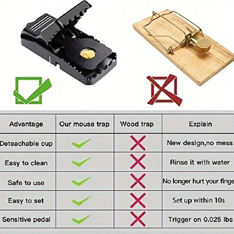 8-Pack of Indoor Mouse Traps, Quick And Effective Solutions for Catching Small Mice Safely And Sanitarily for Homes with Pets And Families