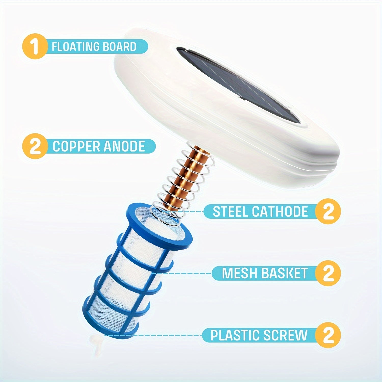 Solar Pool Ionizer, 85% Less Chlorine, Floating Water Cleaner, High Efficiency, 2 Copper Rods, 2 Mesh Basket, 2 Cathodes, Compatible with Fresh And Salt Water Pools & Spa, Spa Maintenance, Water Purification, Floating Cleaner, Solarpowered Design, Copper