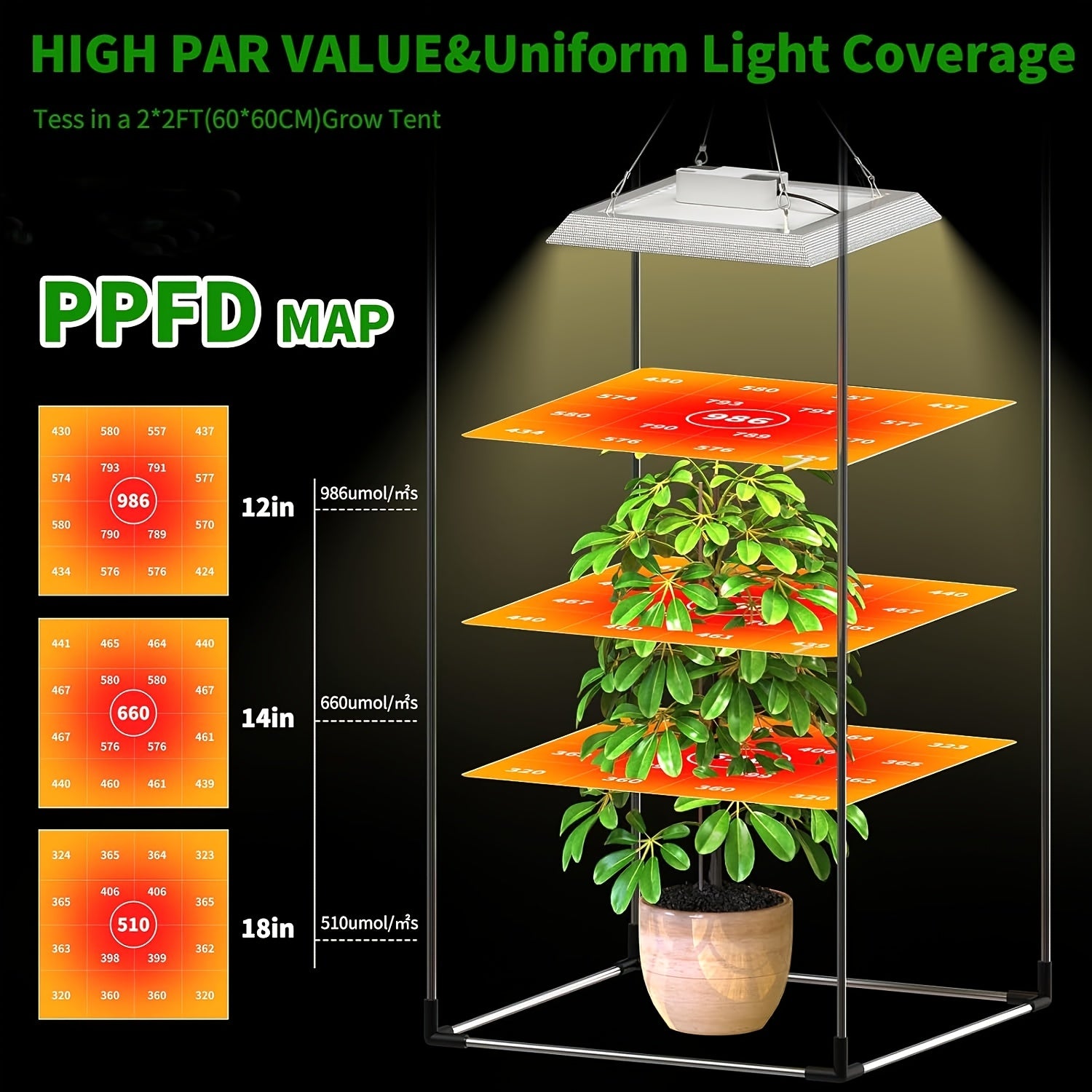 1000W LED Grow Light Full Spectrum, Reflector Cover Lights, High PPFD Hanging Grow Light, Plant Lights For Indoor Vegetable Growing, Seedling, Flowering And Fruiting, Tent Greenhouse