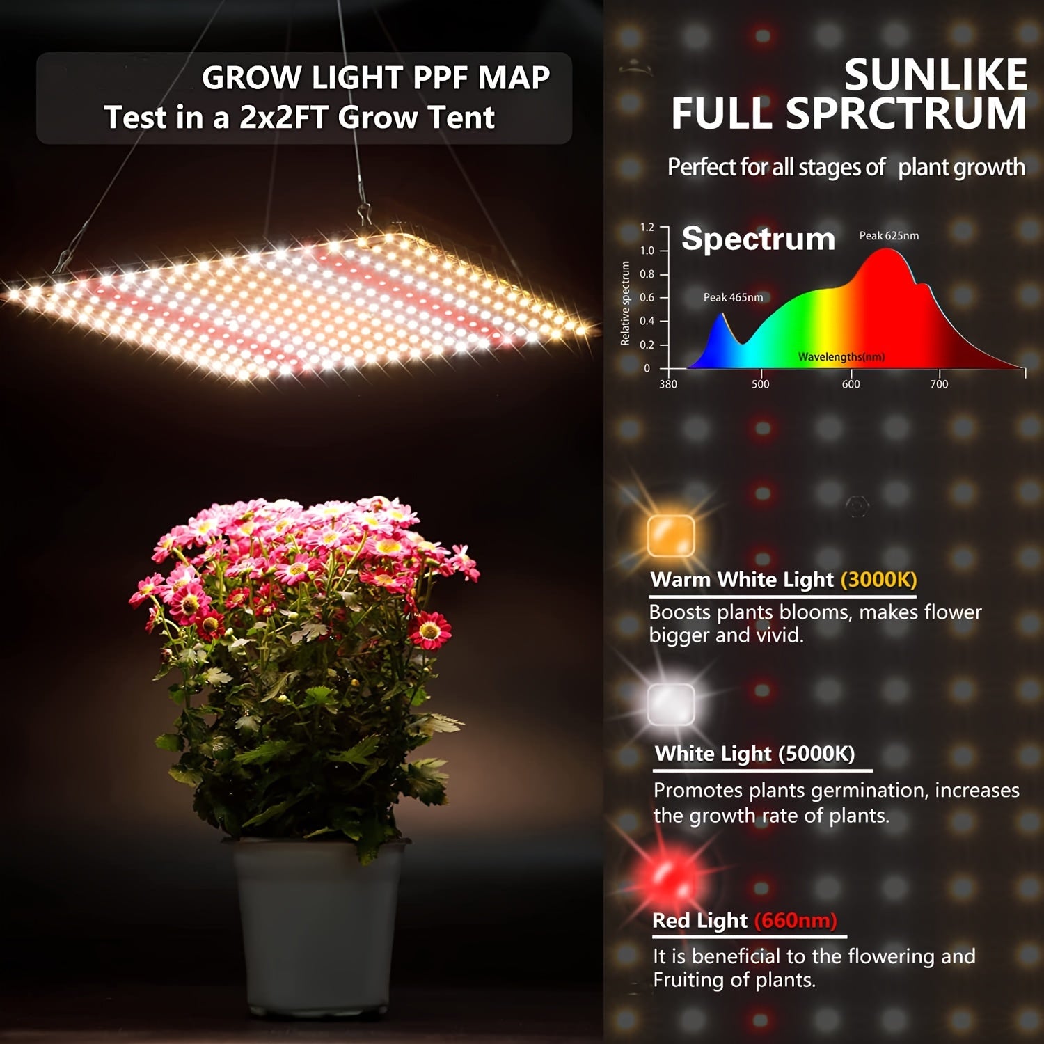 Grow Light, (2-Pack) LED Grow Lights For Indoor Plants Full Spectrum Plant Growing Lamps For Seedling Veg And Bloom 200W
