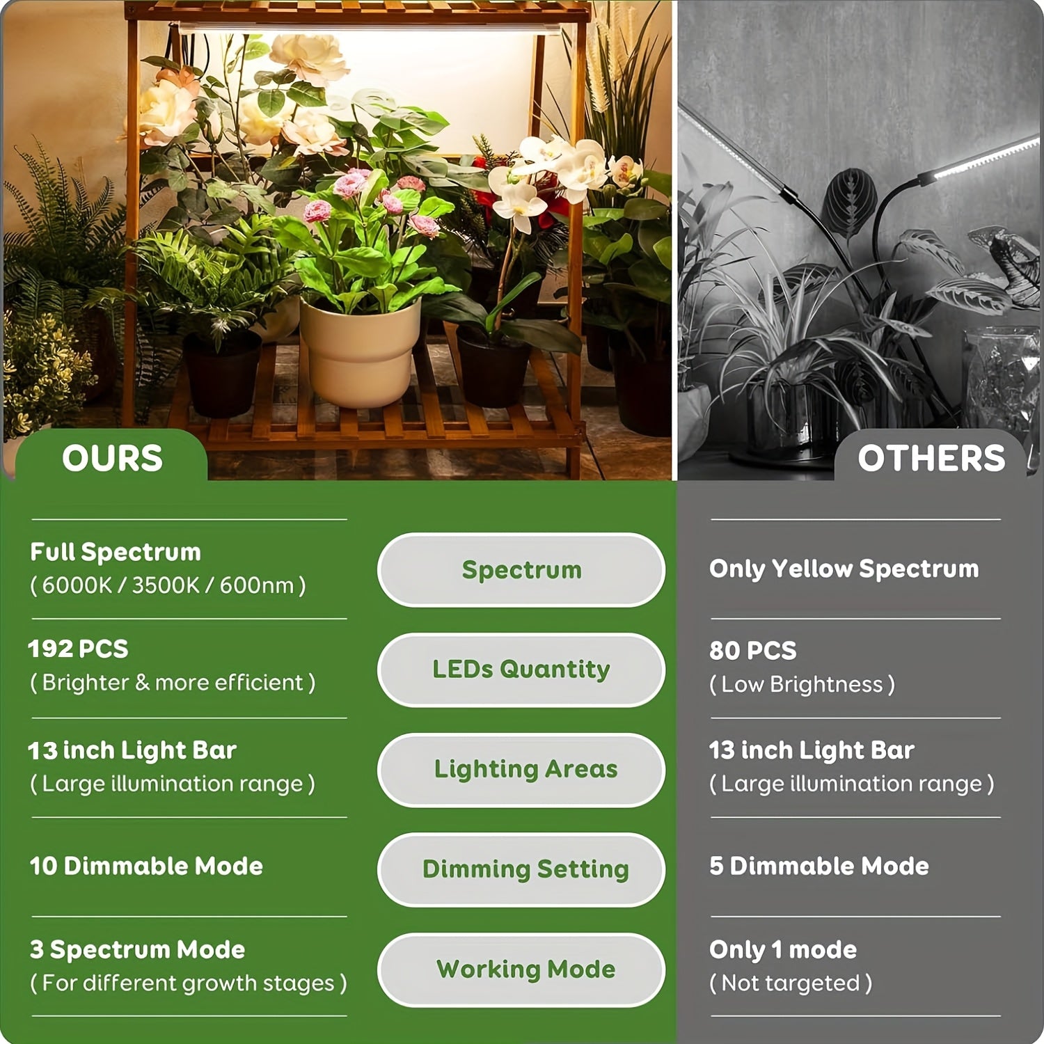 4 Bars 13" Grow Lights for Indoor Plants, 192 Leds Full Spectrum Plant Grow Light Strips with Auto On/Off Timer 3/9/12H, 10 Brightness, 3 Switch Modes Sunlike Growing Lamps for Hydroponics Succulent