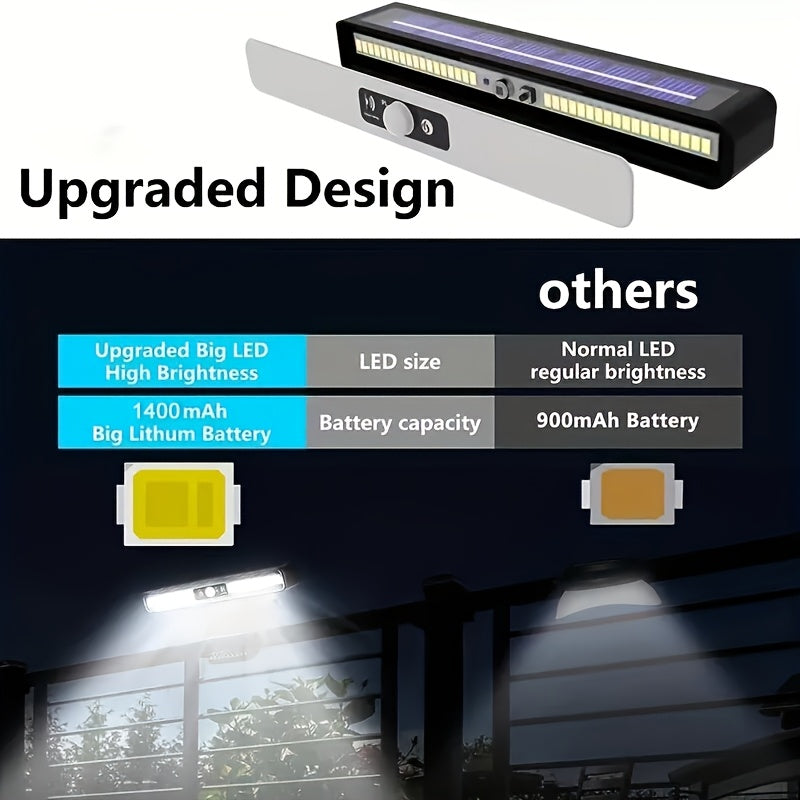 4/2/1 Pack Outdoor Solar Motion Sensor Light IP65 36pcs 5630 High Brightness LED Beads Clip-on/wall Mounting Methods Wall Light Fence Light Camping Light Landscape Light Suitable for Camping Garage Courtyard Commercial Lighting, Automatic On/off.