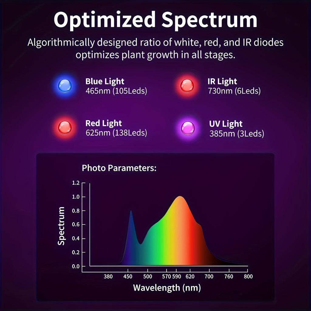 [Full Spectrum Growth Lamp] LED Plant Growth Lamp, Full Spectrum with Vegetable And Flowering Buttons, for Hydroponic Vegetables, Plants, Greenhouse Flowers, Hanging Growth Lamp, High Efficiency And Low Efficiency, High Yield, Black/White, Light Output Ma