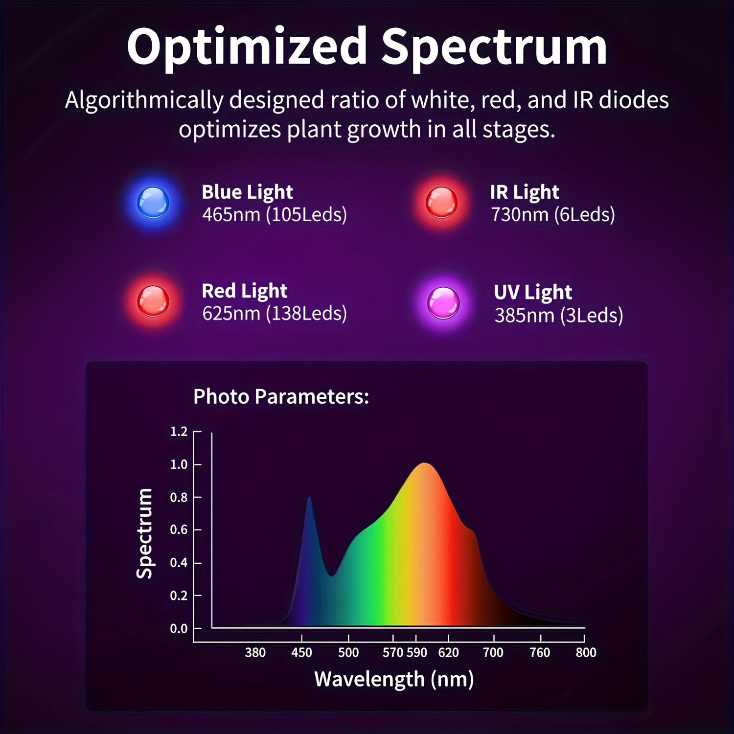 [Full Spectrum Growth Lamp] LED Plant Growth Lamp, Full Spectrum with Vegetable And Flowering Buttons, for Hydroponic Vegetables, Plants, Greenhouse Flowers, Hanging Growth Lamp, High Efficiency And Low Efficiency, High Yield, Black/White, Light Output Ma