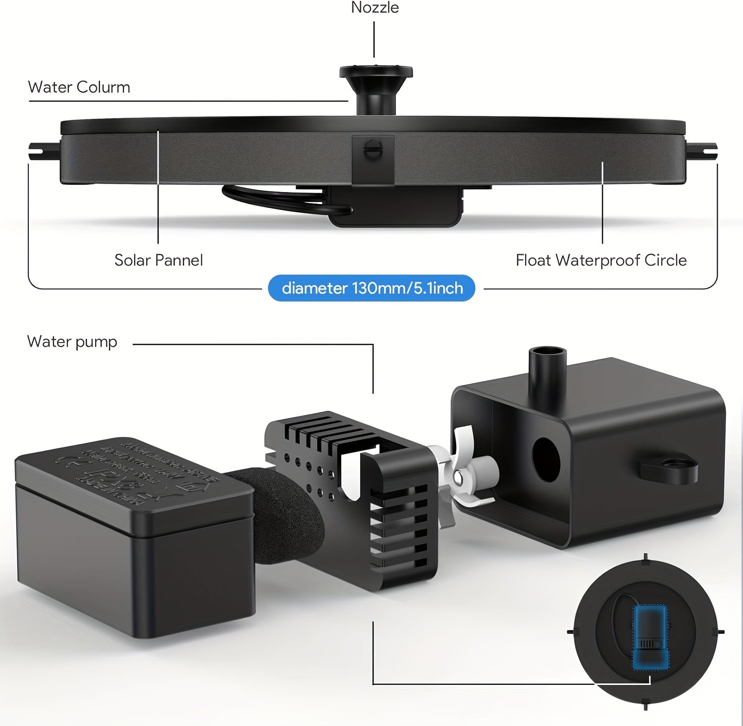 1W/1.5WSolar Polysilicon Panel Fountain Pump, Diameter 13cm, IPX8 Free Standing Floating Solar Powered Water Fountain Pump, 8 to 20 Inches Water Spray, Outdoor Watering Submersible Pump for Pond, Pool, Garden, Fish Tank, Yard, Birdbath