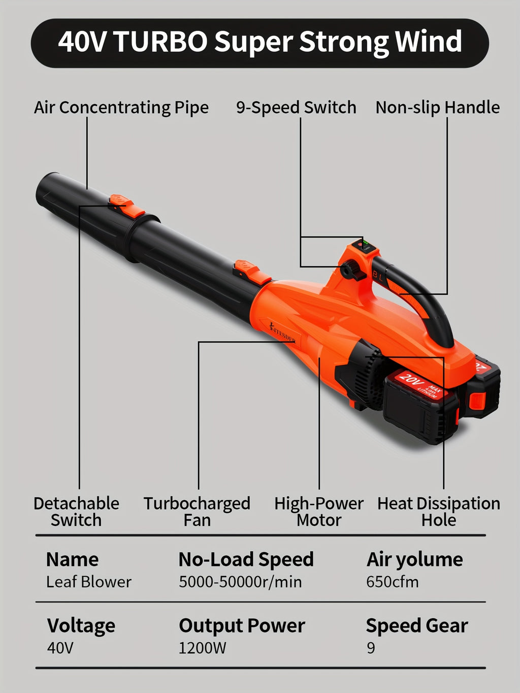 [Christmas Gift] Portable Wireless Leaf Blower, Lightweigh And TWireless Leaf Blower, Portable Rechargeable Blower, Small And Lightweight Car Duster, Compact Handheld Vacuum Cleaner, Which Can Easily Maintain Lawns And Gardens, Christmas Gift, Local Wareh