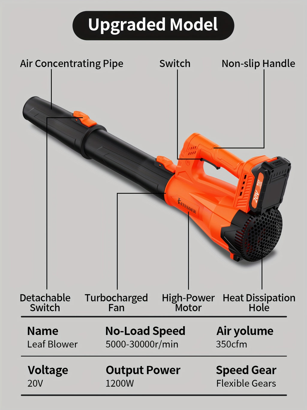 [Christmas Gift] Portable Wireless Leaf Blower, Lightweigh And TWireless Leaf Blower, Portable Rechargeable Blower, Small And Lightweight Car Duster, Compact Handheld Vacuum Cleaner, Which Can Easily Maintain Lawns And Gardens, Christmas Gift, Local Wareh