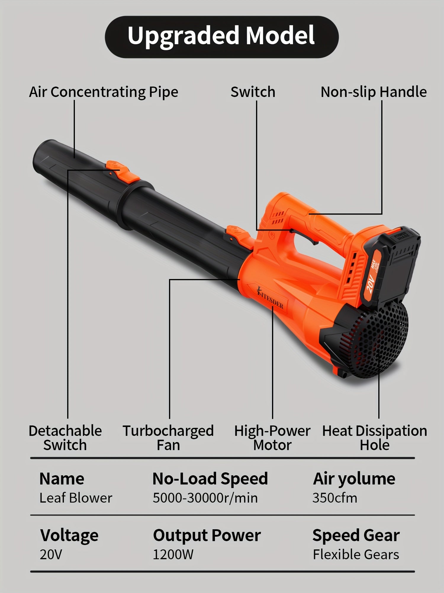 [Christmas Gift] Portable Wireless Leaf Blower, Lightweigh And TWireless Leaf Blower, Portable Rechargeable Blower, Small And Lightweight Car Duster, Compact Handheld Vacuum Cleaner, Which Can Easily Maintain Lawns And Gardens, Christmas Gift, Local Wareh