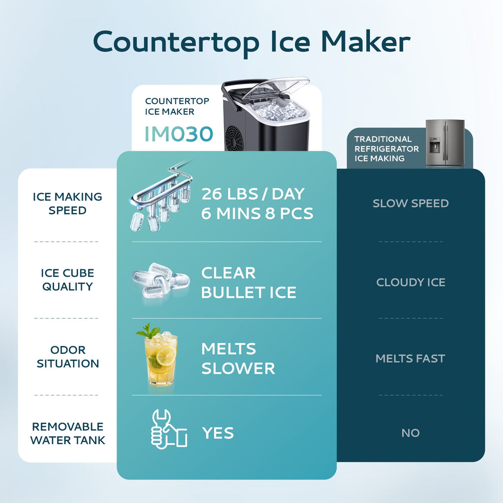 Portable Bullet Ice Maker Machine for Countertop - 9 Cubes In 6 Mins, 26/29lbs Per Day, Self-Cleaning Ice Machine with Ice Scoop & Basket, Compact for Backyard BBQ, Camping, Outdoor Party, Kitchen.