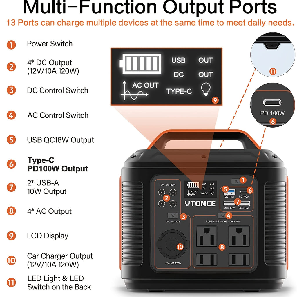 SBAOH 300W Portable Power Station 296Wh 80000mAh Solar Powered Generator with 100W PD Fast Charging, 13 Outlets, Digital Display, Lithium-ion Battery for Home Backup, RV Camping, And Emergency Power - (60W Solar Panel Is Optional)
