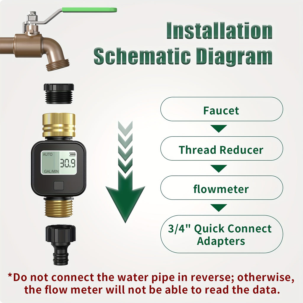 INSOMA Water Flow Meter with Brass Inlet And Outlet Metal Thread, IP55, Measure Gallon/Liter Consumption And Flow Rate for RV Water Tank Filling