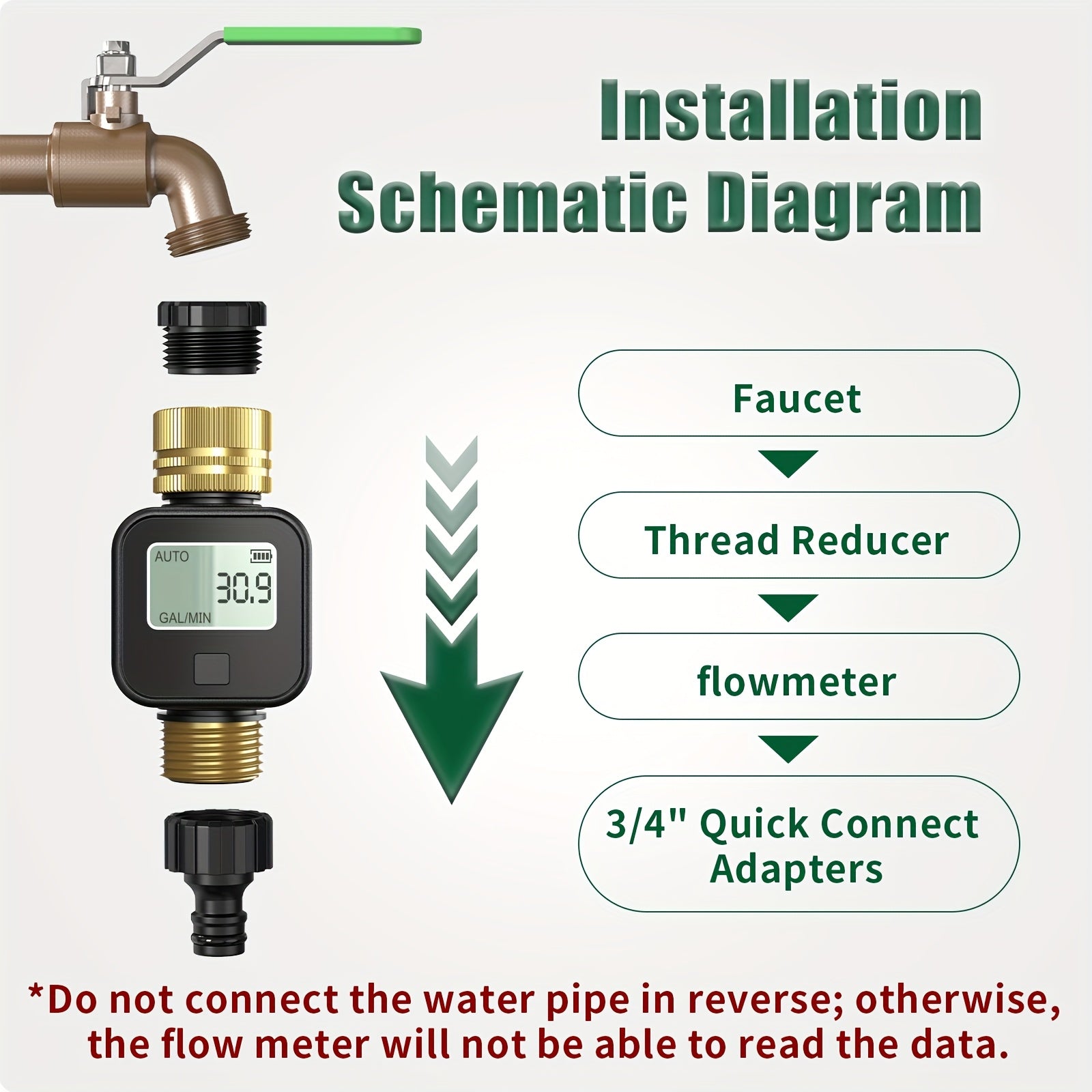 INSOMA Water Flow Meter with Brass Inlet And Outlet Metal Thread, IP55, Measure Gallon/Liter Consumption And Flow Rate for RV Water Tank Filling