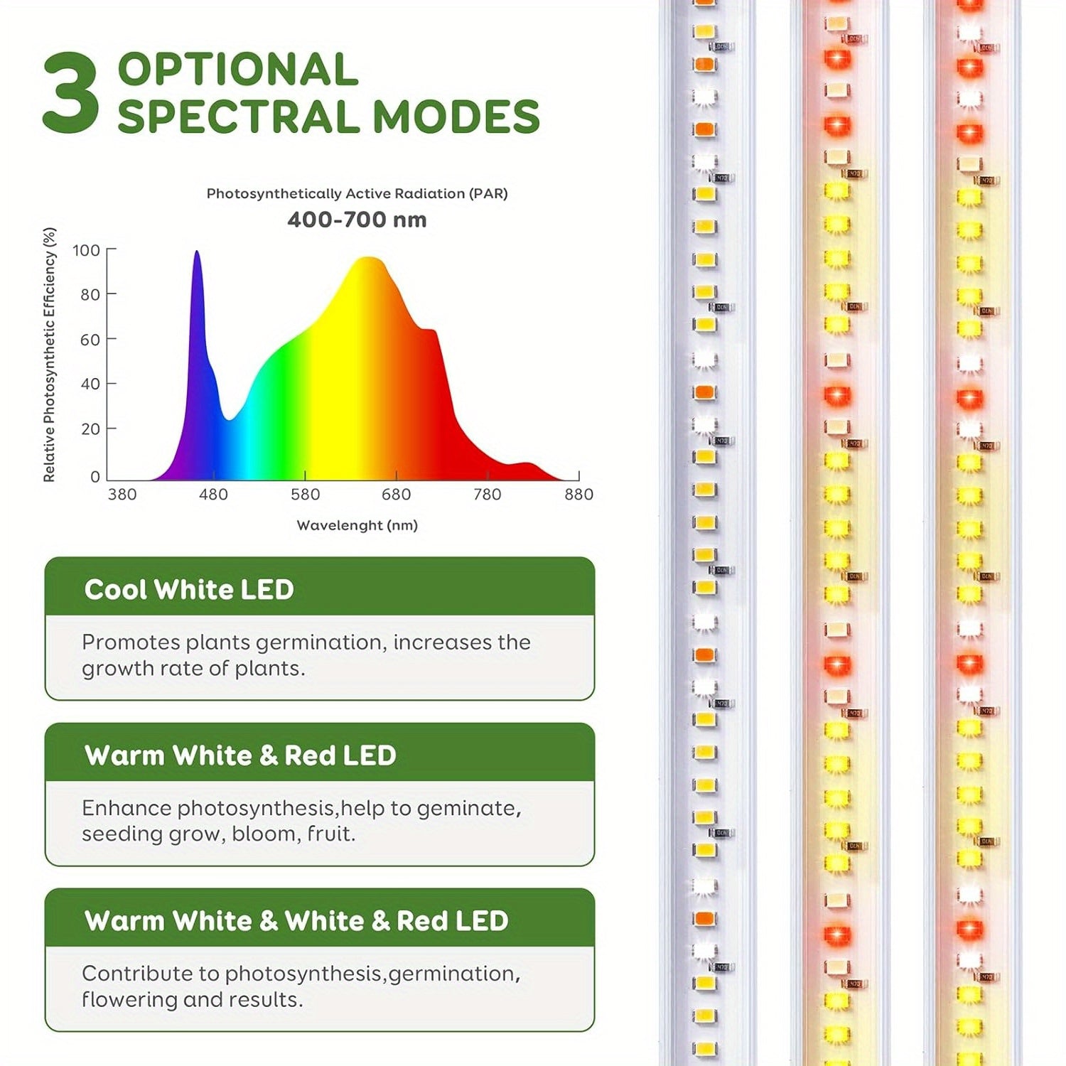 4 Bars 13" Grow Lights for Indoor Plants, 192 Leds Full Spectrum Plant Grow Light Strips with Auto On/Off Timer 3/9/12H, 10 Brightness, 3 Switch Modes Sunlike Growing Lamps for Hydroponics Succulent
