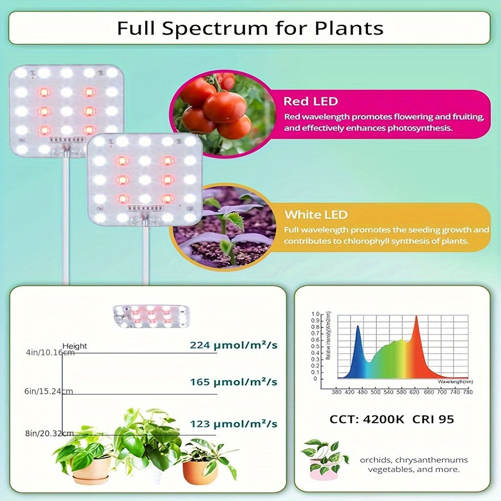 Dommia Full Spectrum LED Grow Light Featuring Adjustable Brightness, Optical Lens, And a Timer for 6, 12, Or 16 Hours - Powered by USB, Ideal for Indoor Plants And Suitable for Gardening Under Cabinets